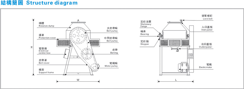 滾桶式塑料攪拌機(jī)