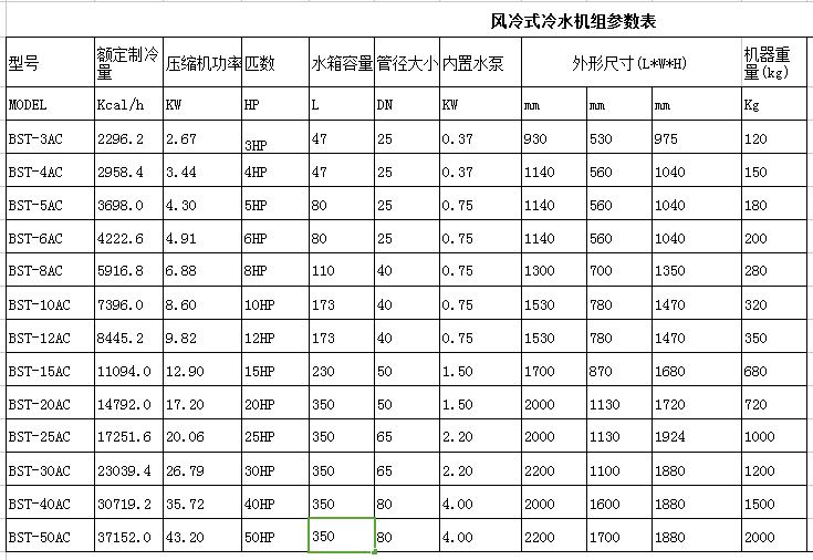 風冷式冷水機